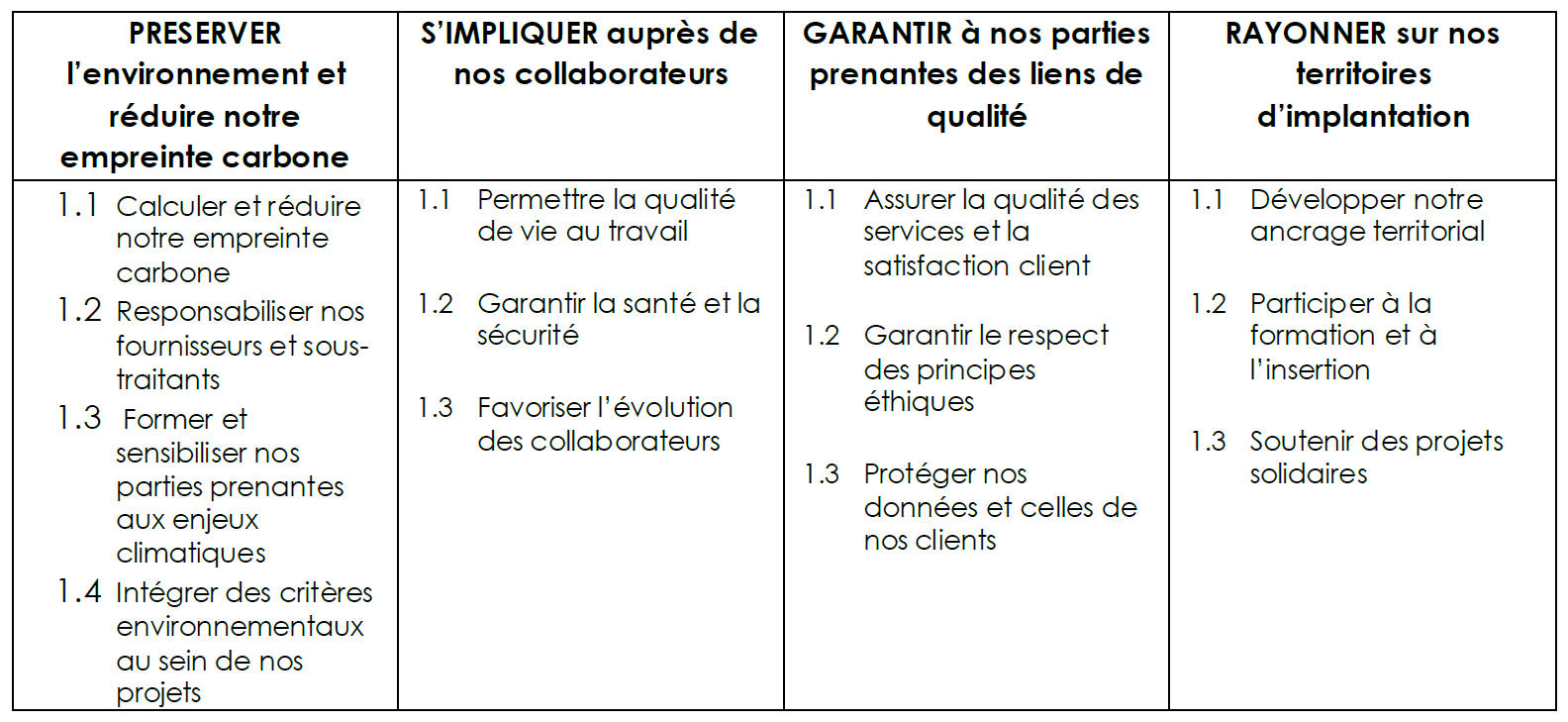 matrice de matérialité